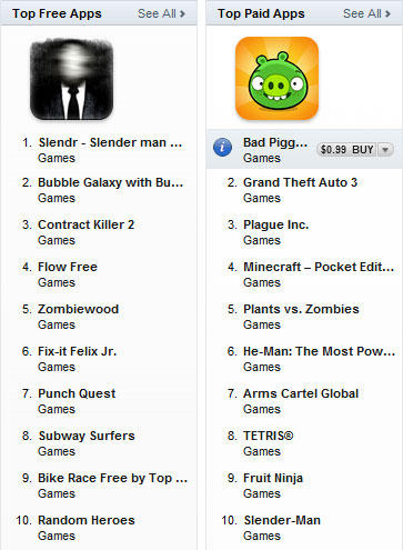 Illustration for article titled The iPhone Game Charts for 10/30 2012